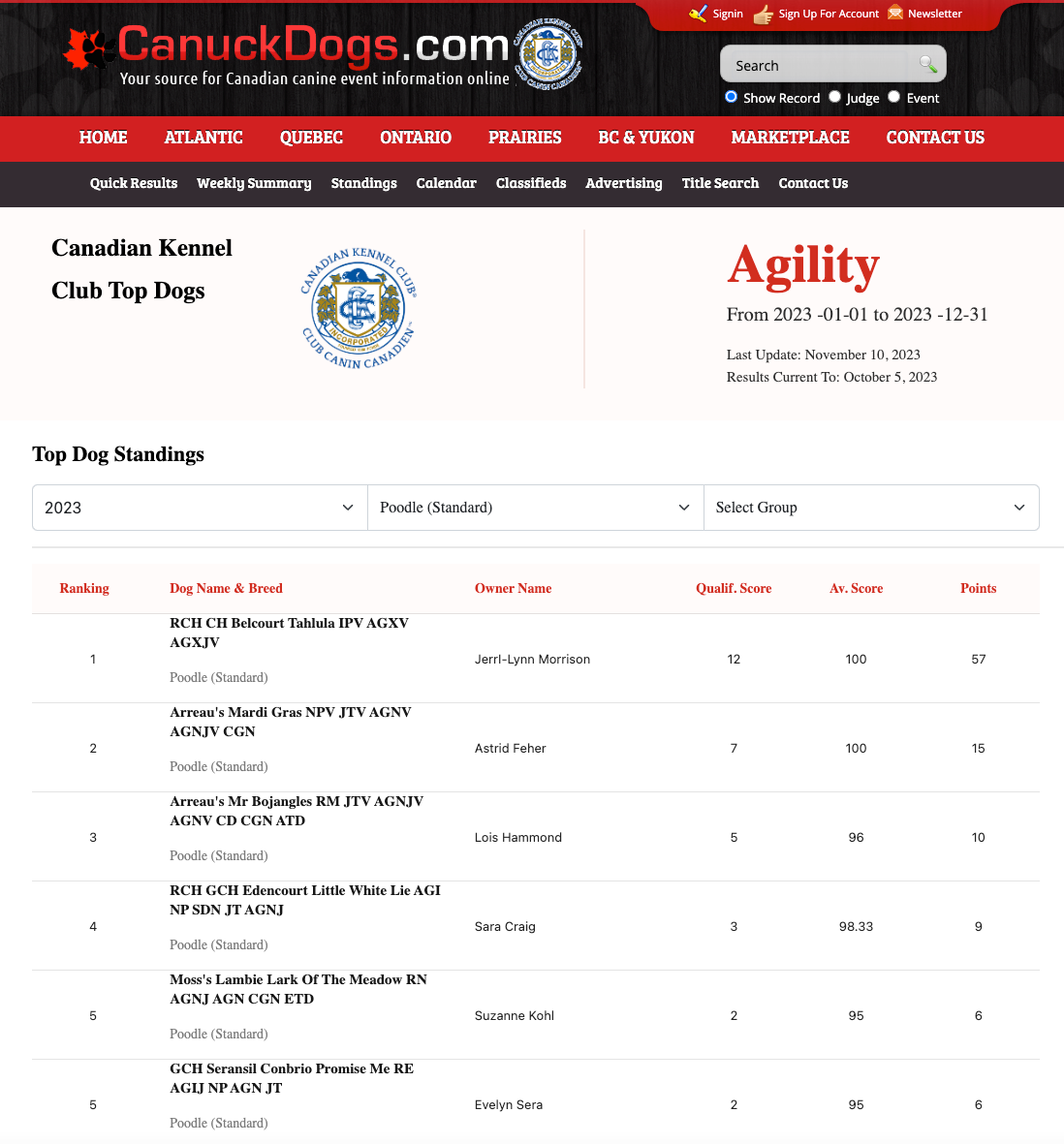 Arreau dogs ranked the #2 and #3 standard poodles in CKC agility for 2023!